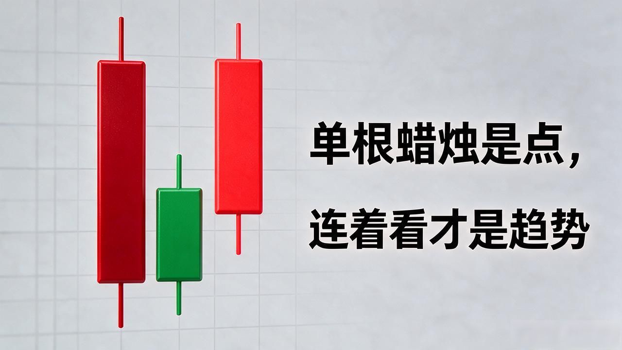 币圈K线图怎么看才能判断涨跌？老交易员教你读懂数字货币