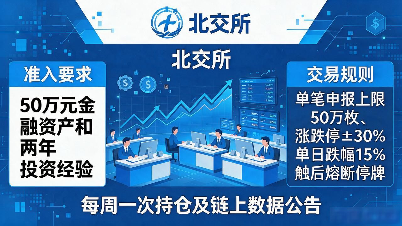 北交所数字货币上市：挂牌条件、交易规则与散户参与路径全解读