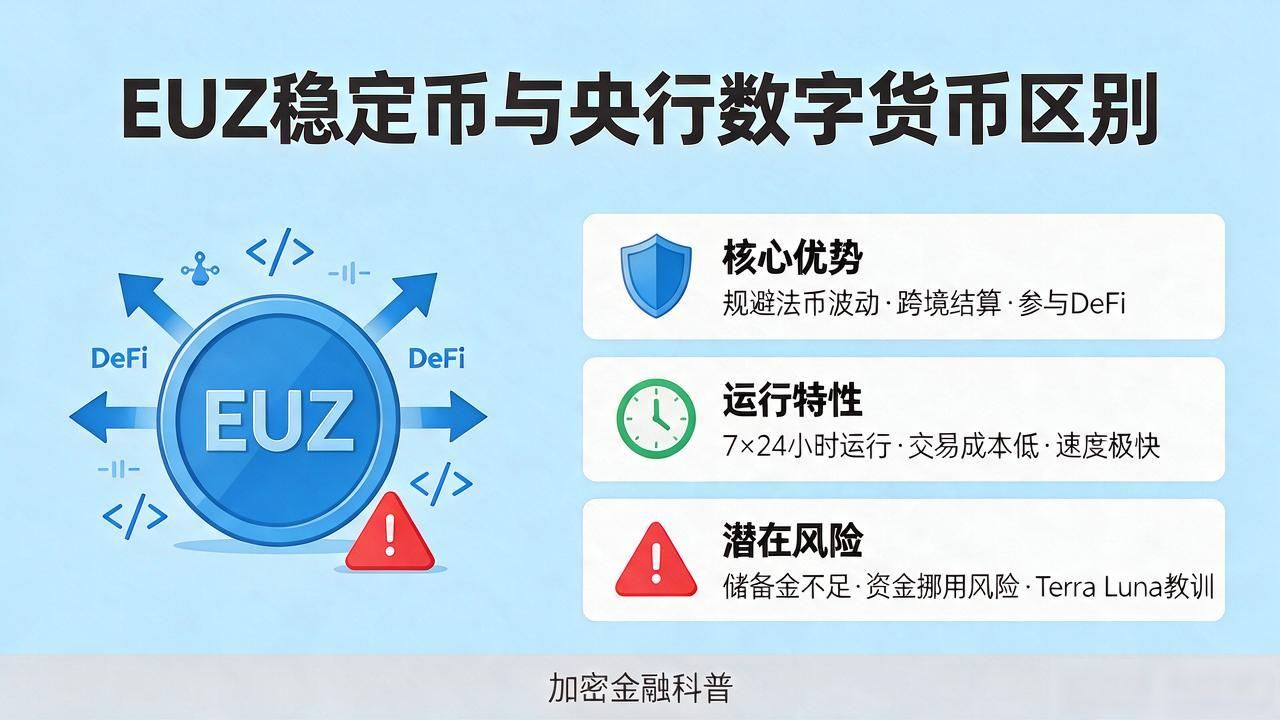 EUZ稳定币和央行数字货币到底有啥区别？一文讲清楚